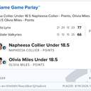 Bonus ticket: Napheesa Collier Under 18.5 Points + Olivia Miles Under 18.5 Points (Same Game Parlay), lost
